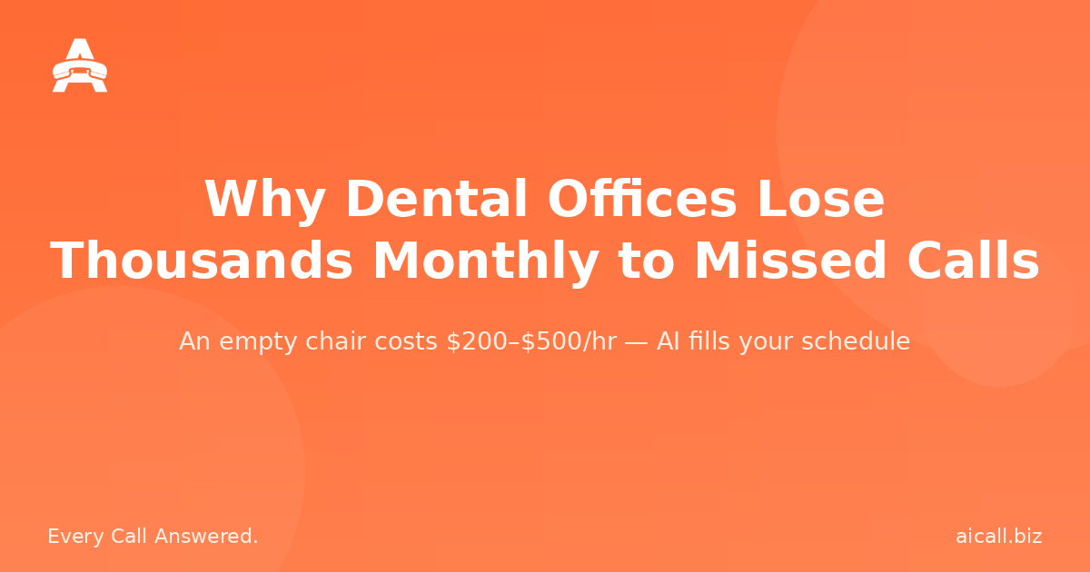 Why Dental Offices Lose Thousands Monthly to Missed Calls